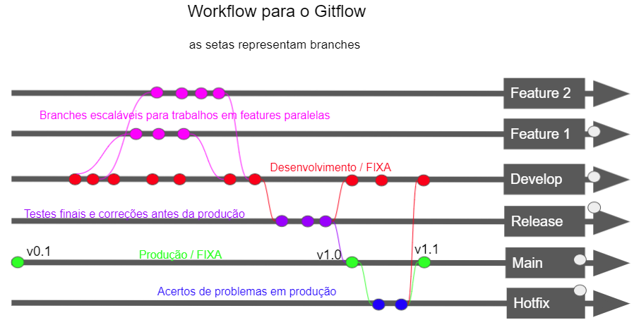 gitflowpng