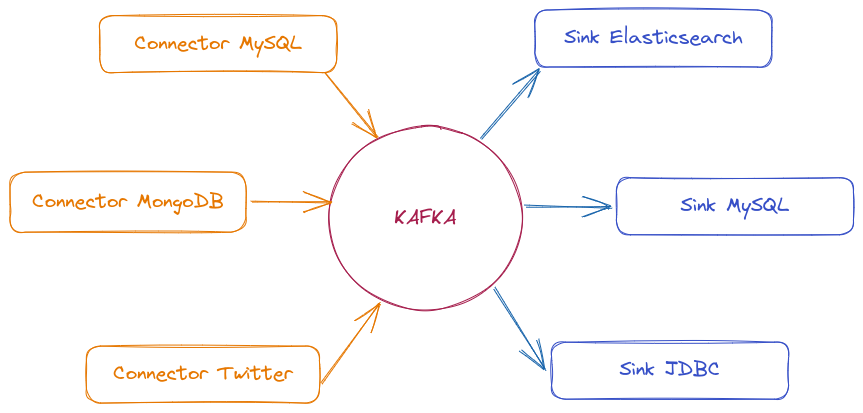 kafka-connector