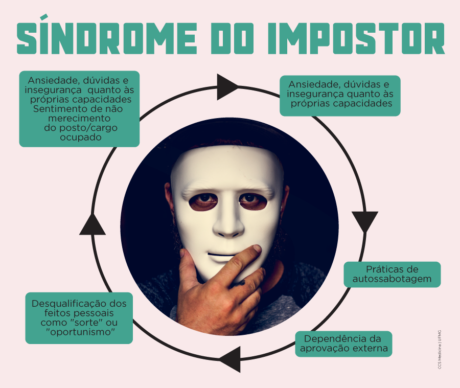 sindromeimpostor