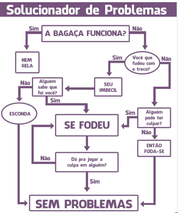 Solucionador