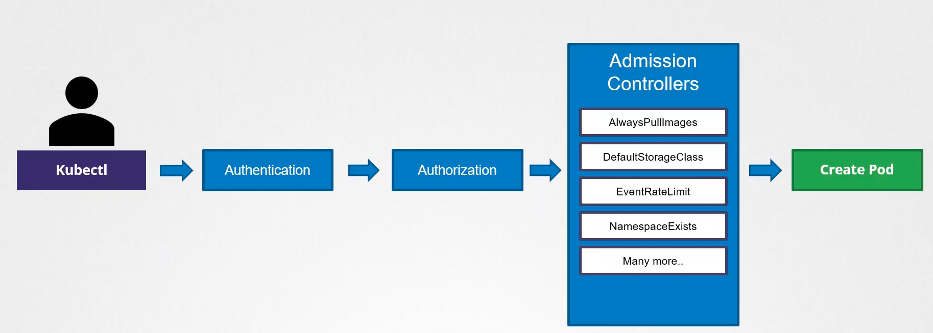 admissioncontrollers