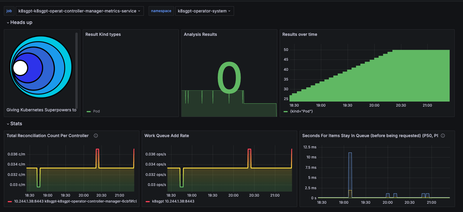 k8sgpt_grafana