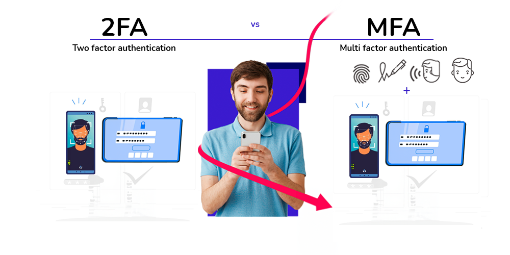 Pass 2FA MFA