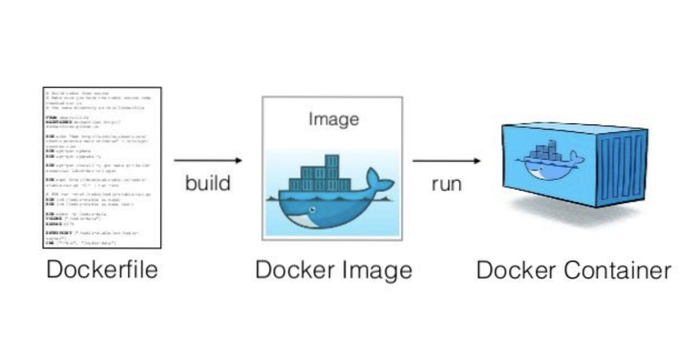 dockerfile