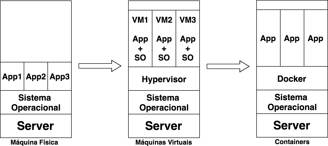 DIFERENCIAS ENTRE MÁQUINA VIRTUAL Y CONTENEDORES