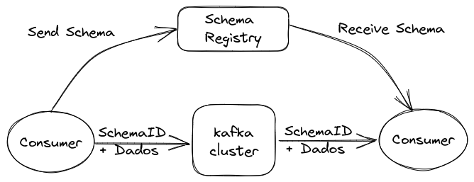 schema-reg