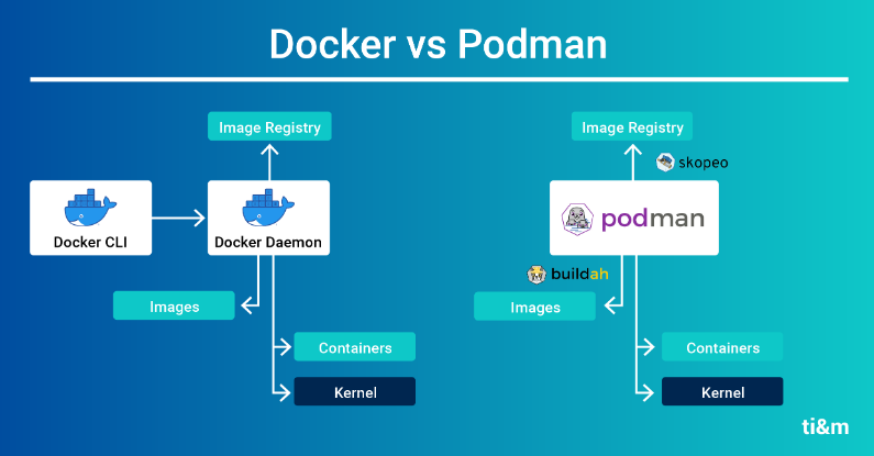 Docker vs Podman2
