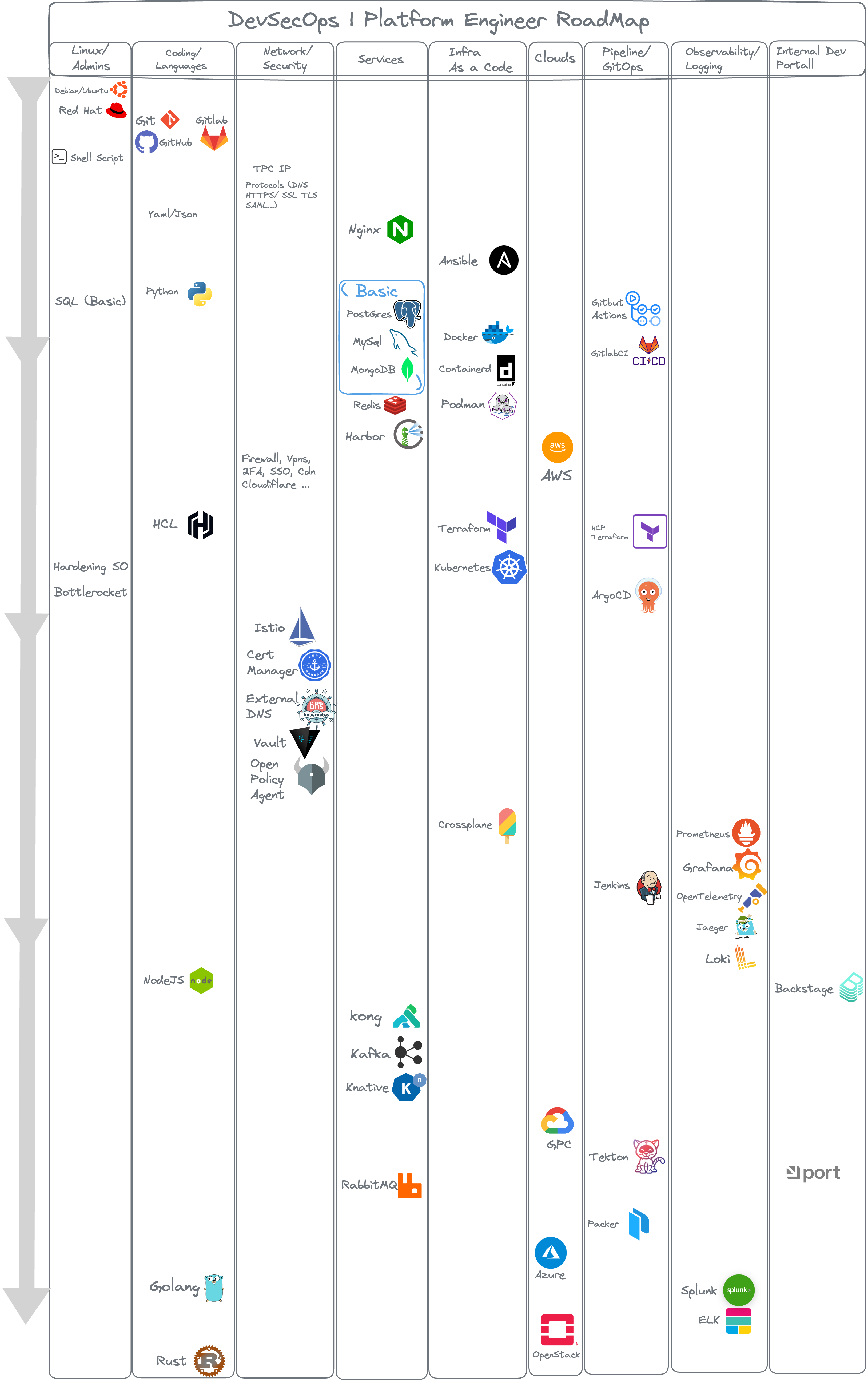 roadmap-platform-engineer