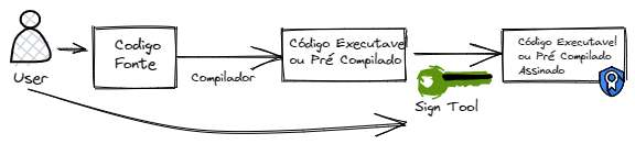 sign